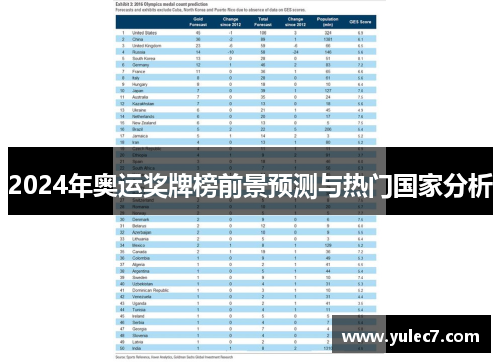 2024年奥运奖牌榜前景预测与热门国家分析