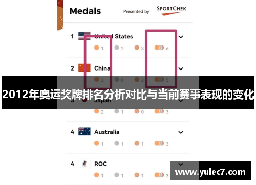 2012年奥运奖牌排名分析对比与当前赛事表现的变化
